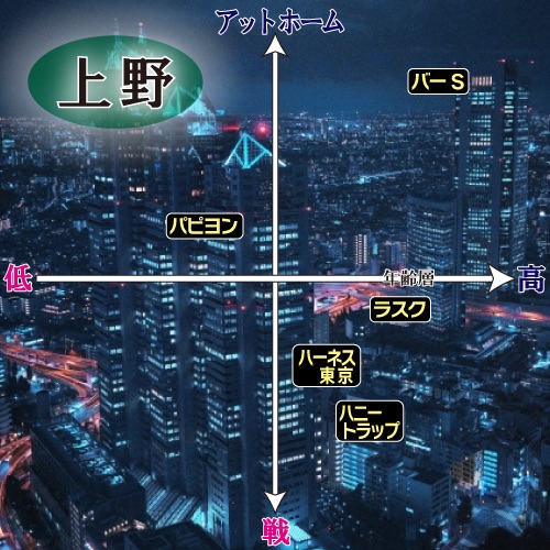 上野ハプバー分布図