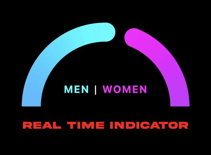 男女比カウンター